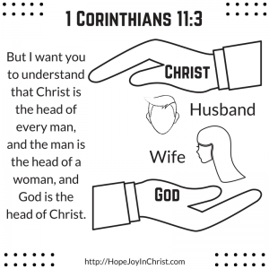 1 corinthians 11:3